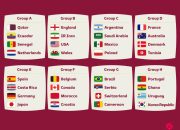 Daftar Lengkap Squad 32 Negara Peserta Piala Dunia 2022