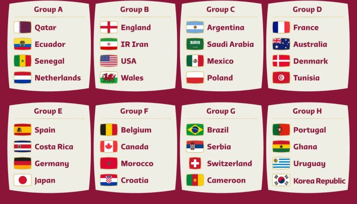 Daftar Lengkap Squad 32 Negara Peserta Piala Dunia 2022
