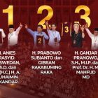 Pasangan calon presiden dan wakil presiden 2024-2029. Instagram KPU RI